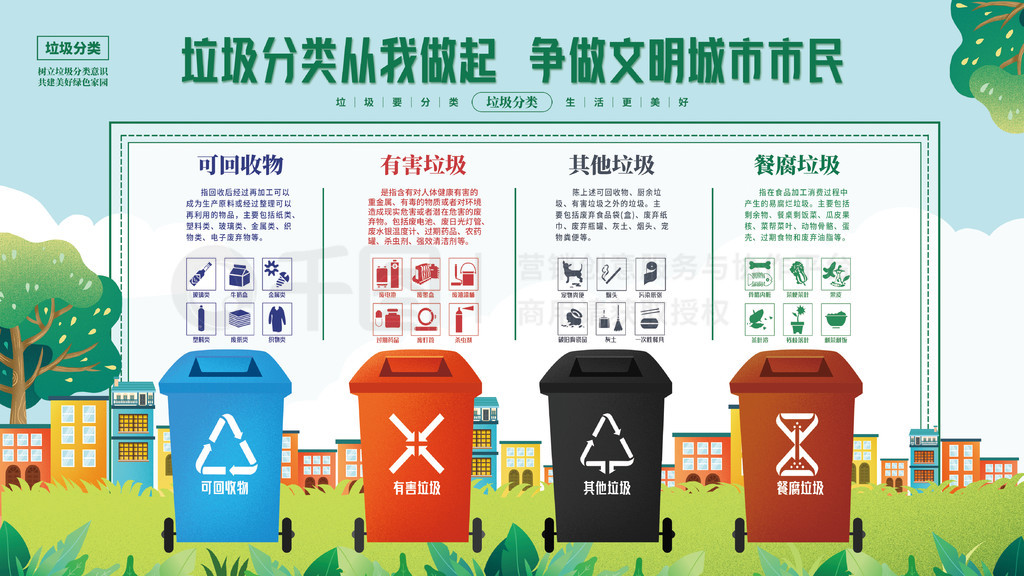 垃圾分类文明城市生活垃圾分类指导内容展板